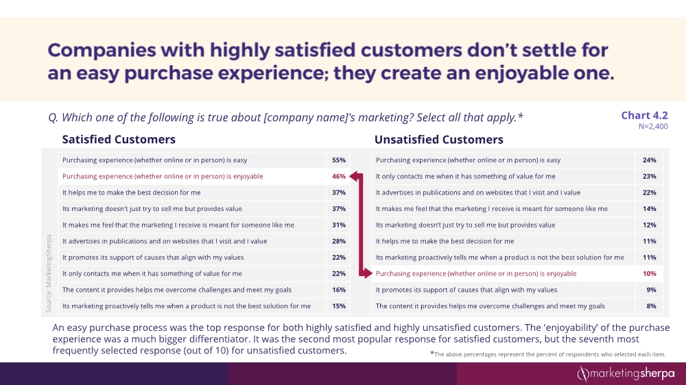 12152054352customersatisfactionresearchstudy12-2016final3_24