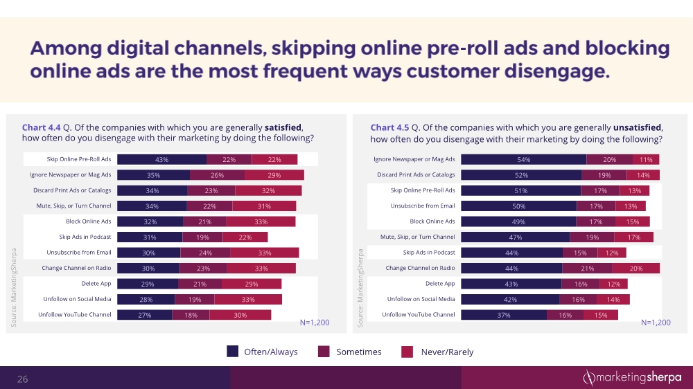 12152054352customersatisfactionresearchstudy12-2016final3_26