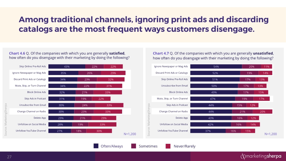 12152054352customersatisfactionresearchstudy12-2016final3_27
