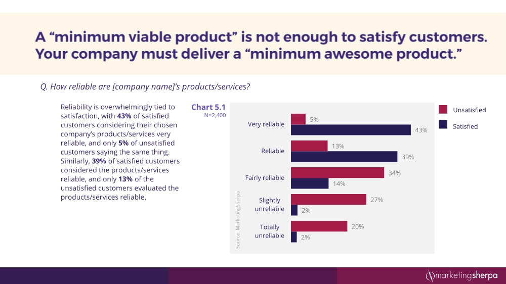 12152054352customersatisfactionresearchstudy12-2016final3_33