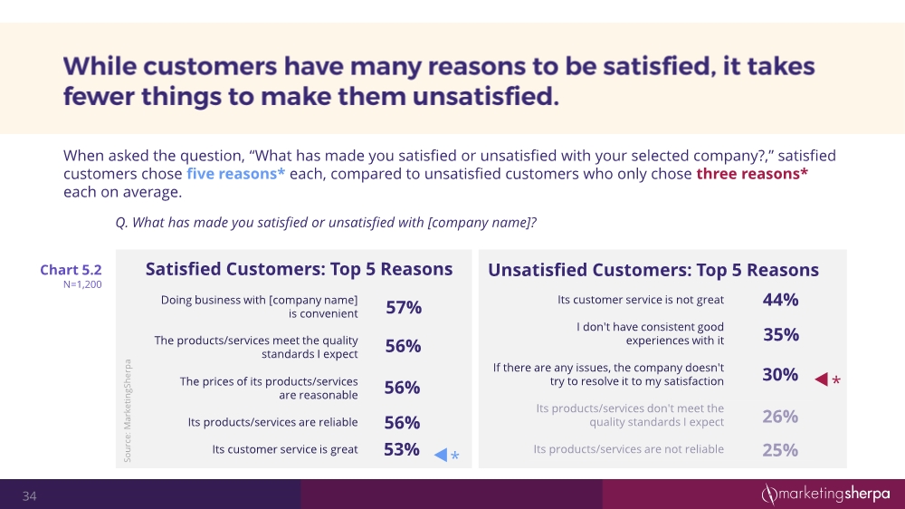 12152054352customersatisfactionresearchstudy12-2016final3_34