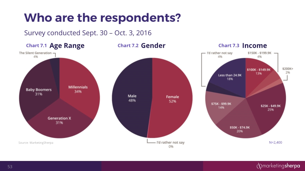 12152054352customersatisfactionresearchstudy12-2016final3_53