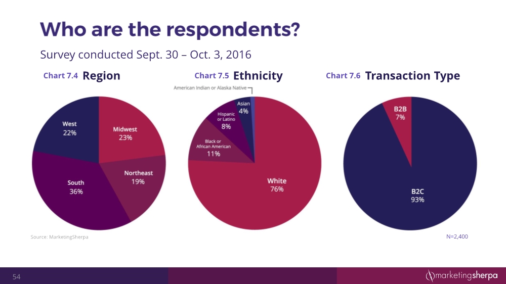 12152054352customersatisfactionresearchstudy12-2016final3_54