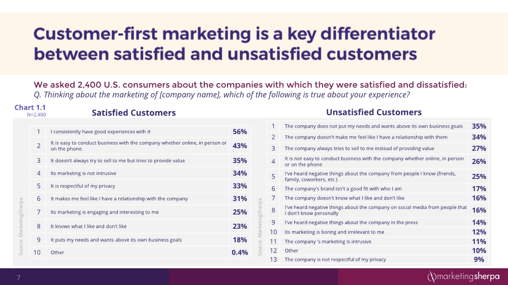 12152054352customersatisfactionresearchstudy12-2016final3_7