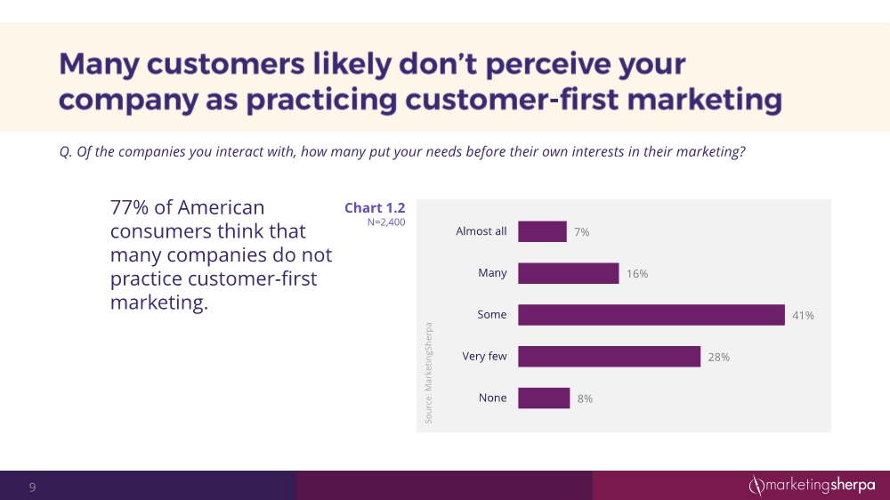 12152054352customersatisfactionresearchstudy12-2016final3_9