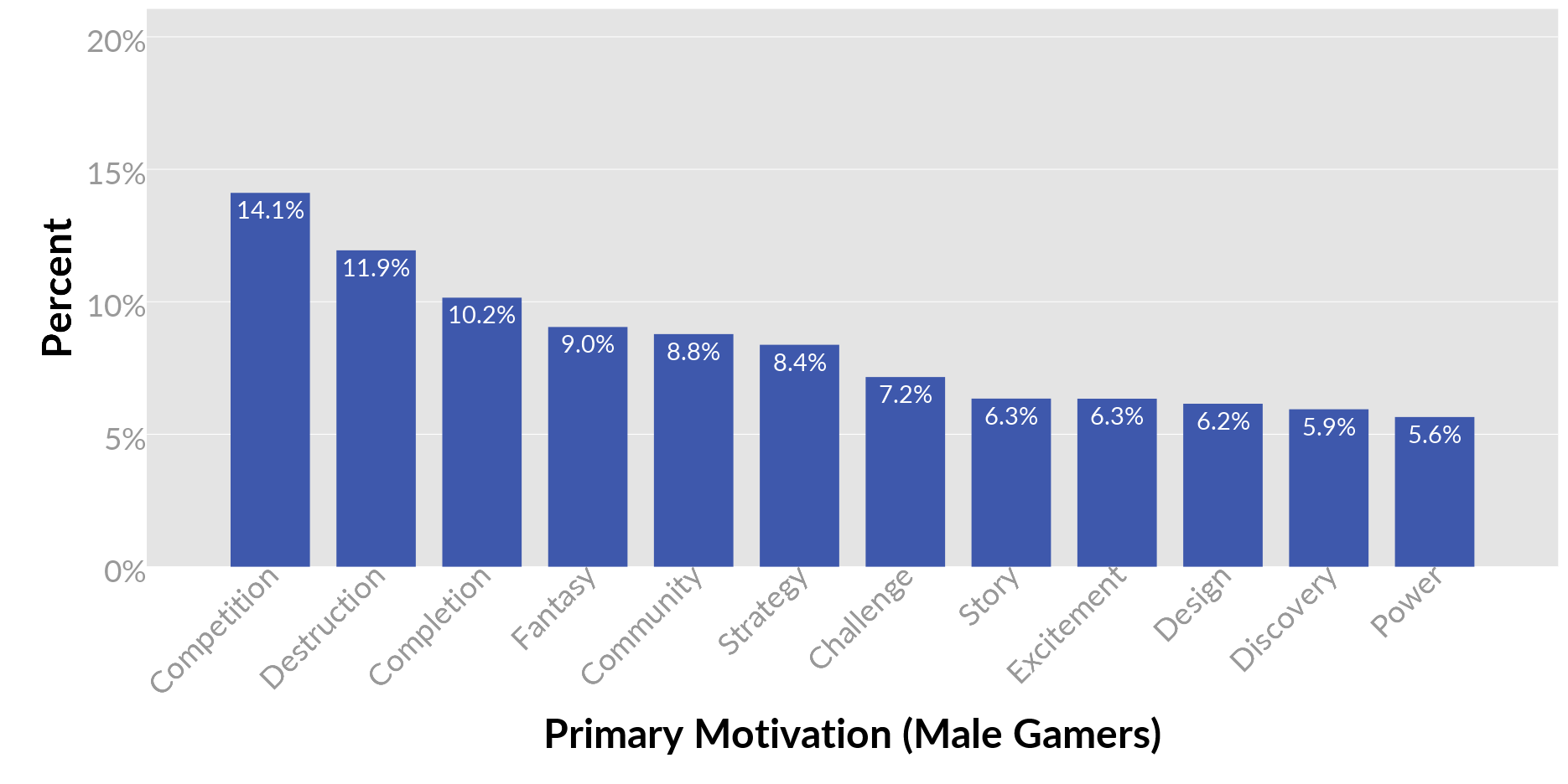 1482663353-7846-01-male-primary-motivations