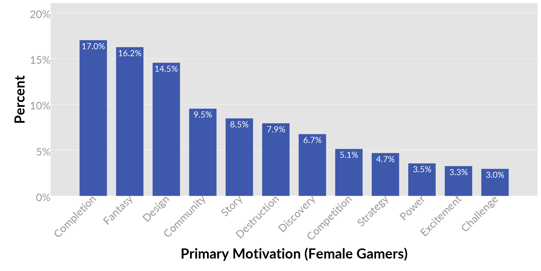 1482663354-5067-2-female-primary-motivations