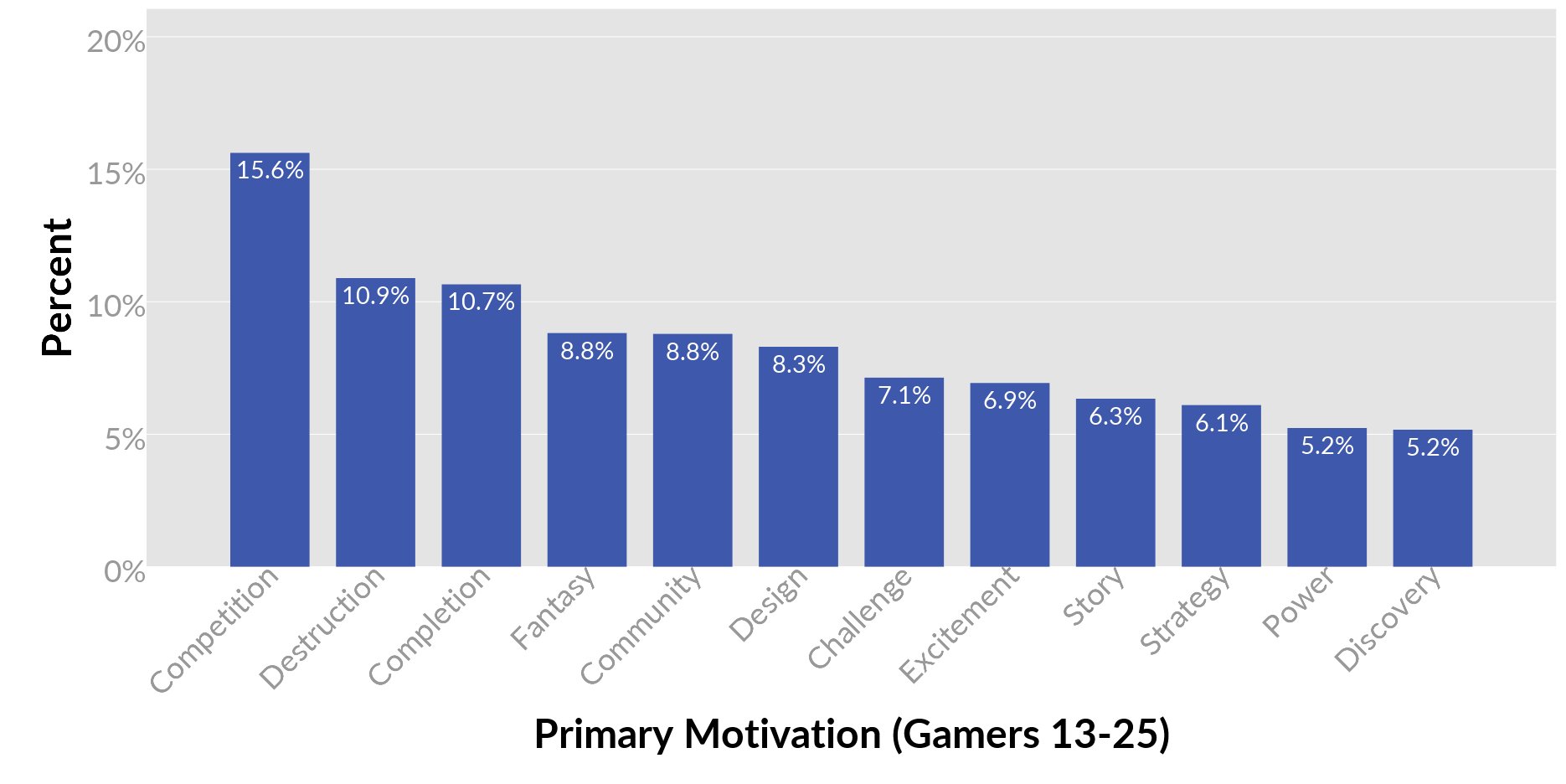 1482663456-3836-04-young-primary-motivations