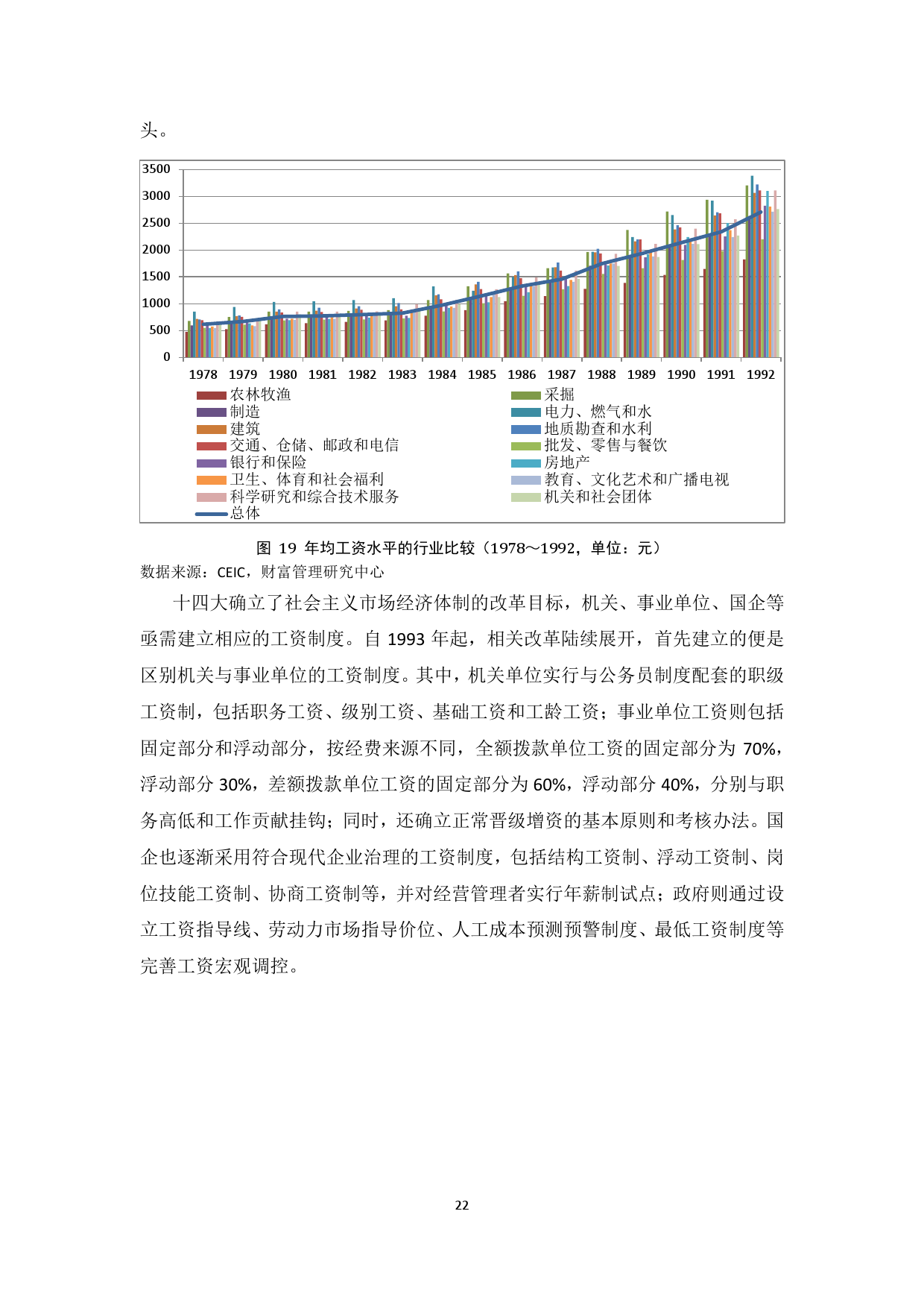 中国社会科学院:国人工资报告(附完整版下载)