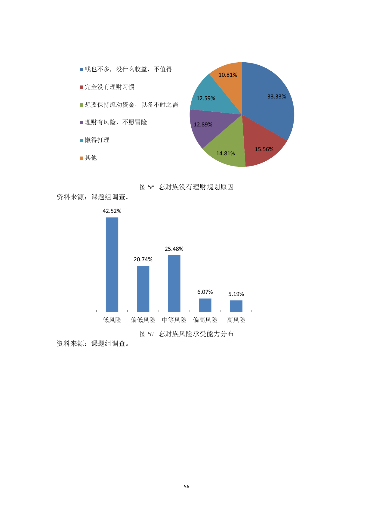 中国社会科学院:国人工资报告(附完整版下载)