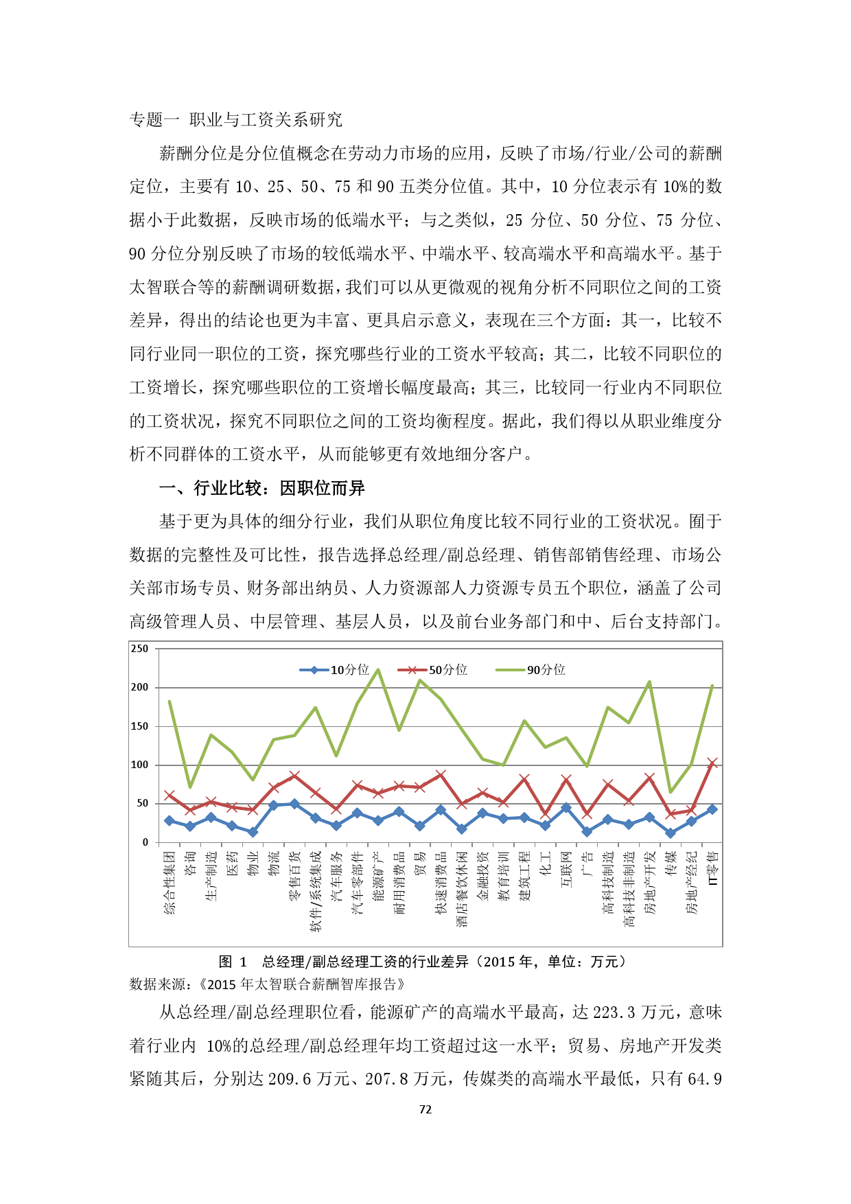 中国社会科学院:国人工资报告(附完整版下载)