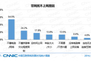 CNNIC：2016年第39次中国互联网络发展状况统计报告-非网民现状分析（十）