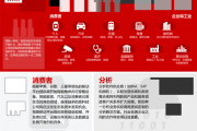 贝恩：一分钟让你看懂物联网–信息图