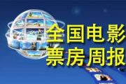 电资办：2017年4月24-30日全国电影票房周报