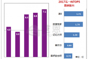 艺恩咨询：2017五一档进账7.1亿 国产片市场更加成熟