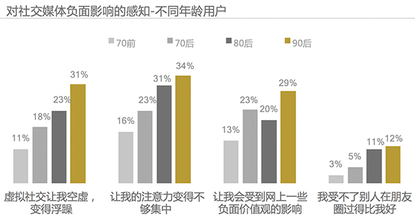 凯度:2017中国社交媒体影响报告(附图表) | 互联