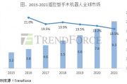 TrendForce：预计2021年全球遥控型手术机器人市场规模93亿美元