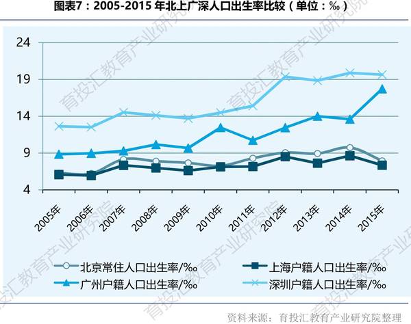 海南省人口出生率_2012上海人口出生率