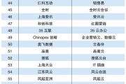 互联网周刊：2017最具活力与创新可能的云计算服务商TOP100