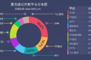 9k9k：2017年5月8-14日一周网页游戏数据报告