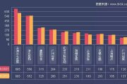 9k9k：2017年5月15-21日一周网页游戏数据报告