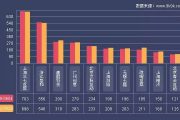 9k9k：2017年5月29-6月4日一周网页游戏数据报告