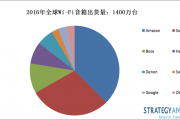 Strategy Analytics：2016年全球基于Wi-Fi的无线音箱出货量达1400万台