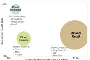 Synergy Research：2017 Q1 云通信市场同比增长23%