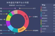 9k9k：2017年6月26-7月2日一周网页游戏数据报告
