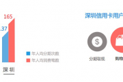 2017信用卡人群互联网理财大数据
