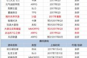 2017年Q3手游发行计划一览：39家公司124款产品 以MMO为首占总量的27%