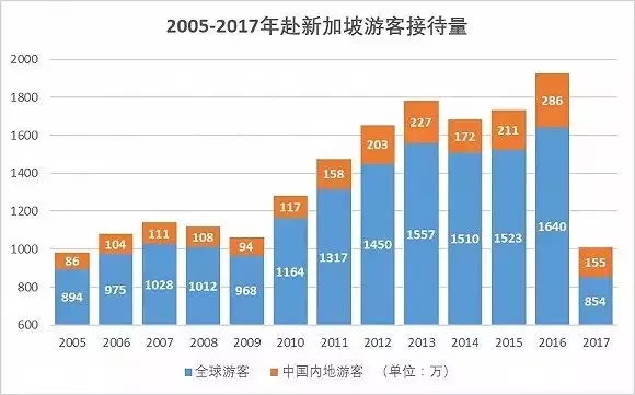 新加坡旅游资源这么有限 何以推成热门目的地
