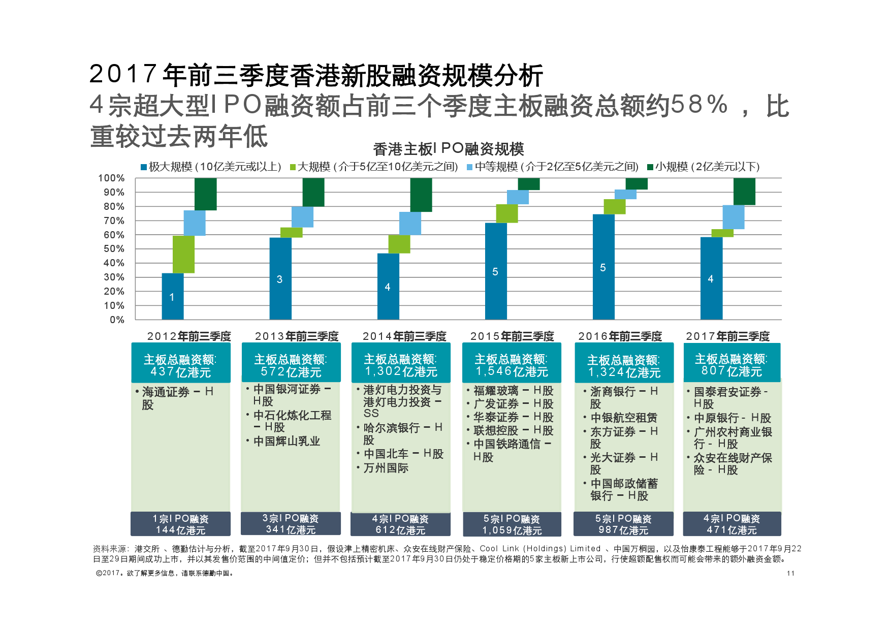 上海证券排名_上海证券交易所(3)