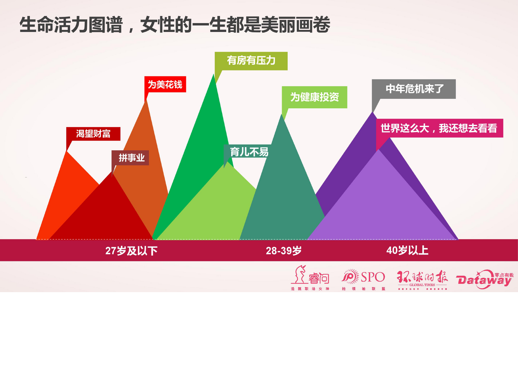 睿问零点咨询:2017中国女性消费调查报告