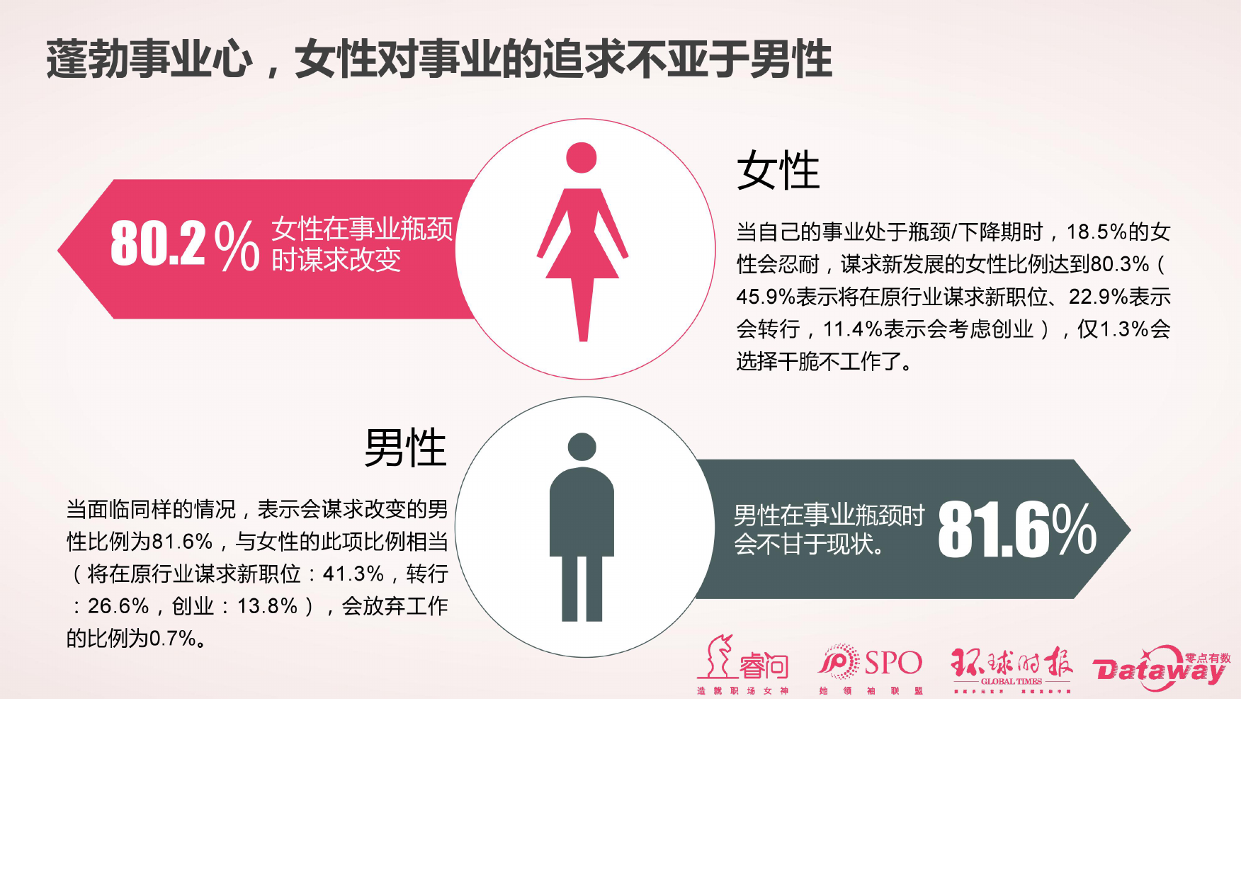 睿问零点咨询:2017中国女性消费调查报告