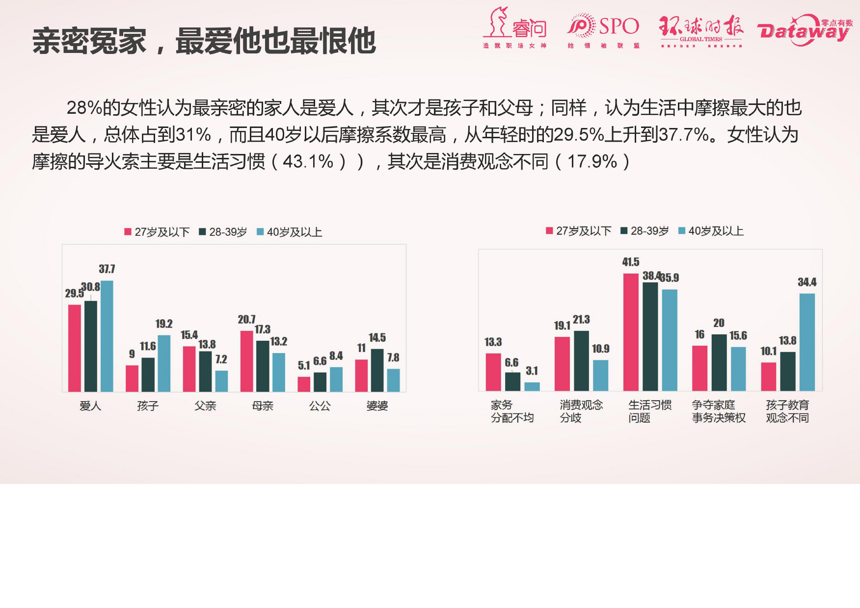 睿问零点咨询:2017中国女性消费调查报告