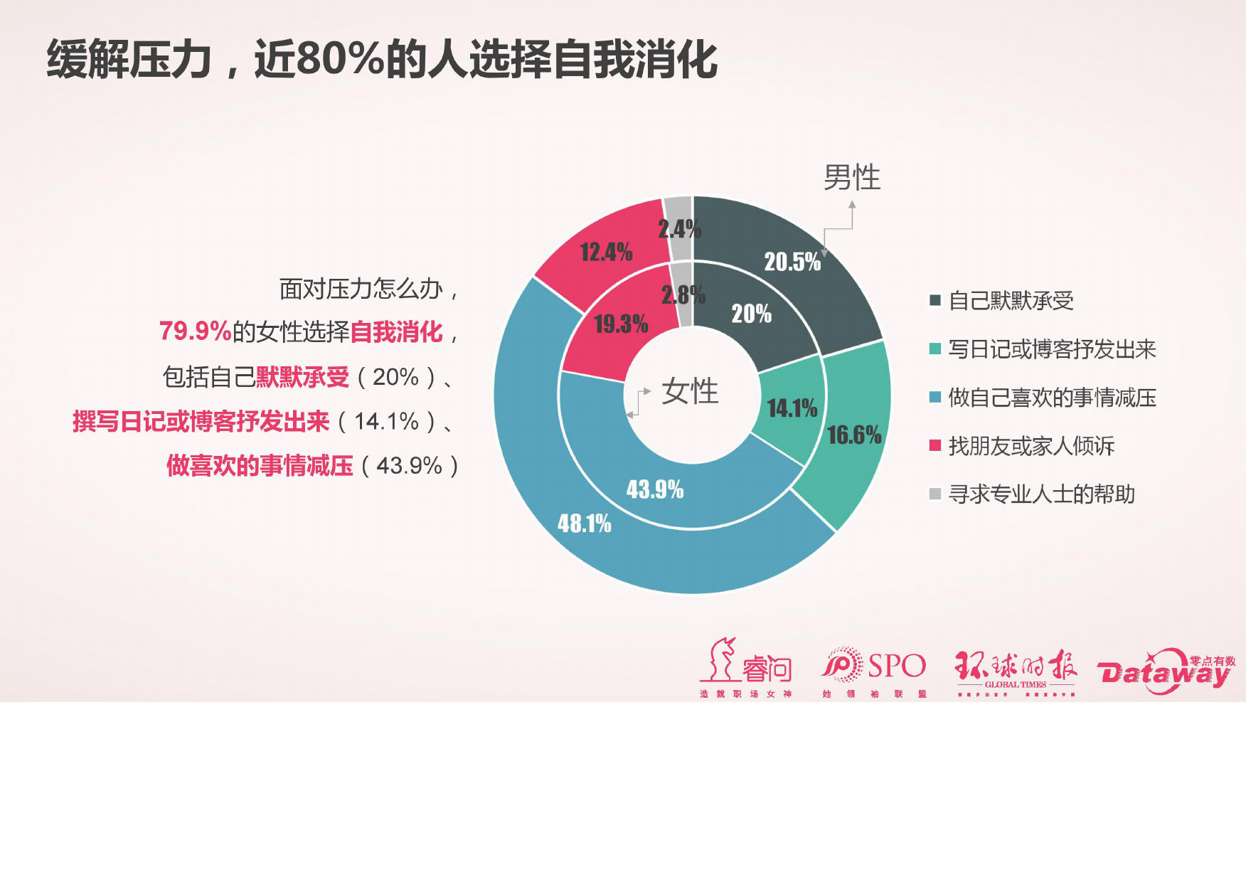 睿问零点咨询:2017中国女性消费调查报告