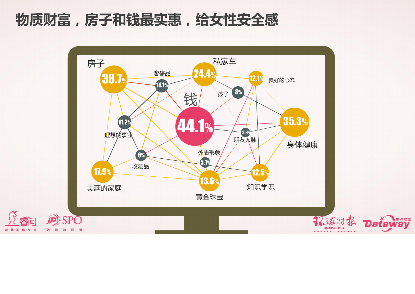 睿问零点咨询:2017中国女性消费调查报告