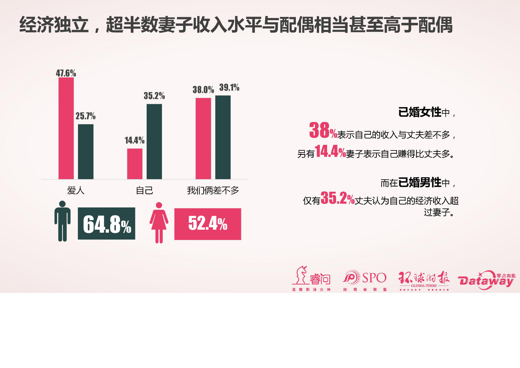 睿问零点咨询:2017中国女性消费调查报告