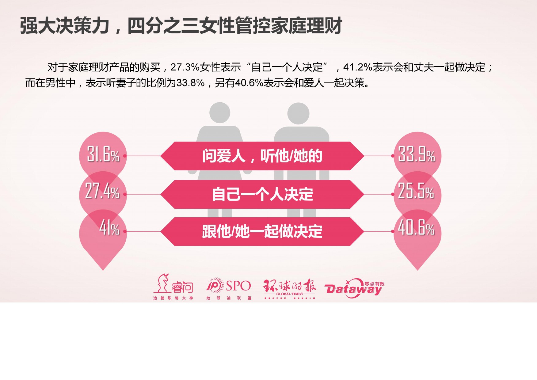 睿问零点咨询:2017中国女性消费调查报告