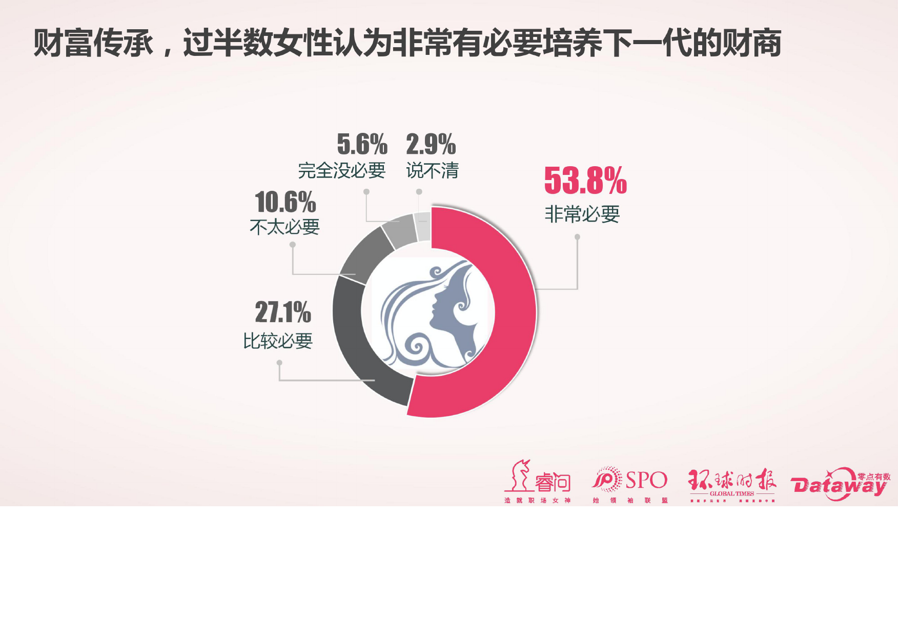 睿问零点咨询:2017中国女性消费调查报告