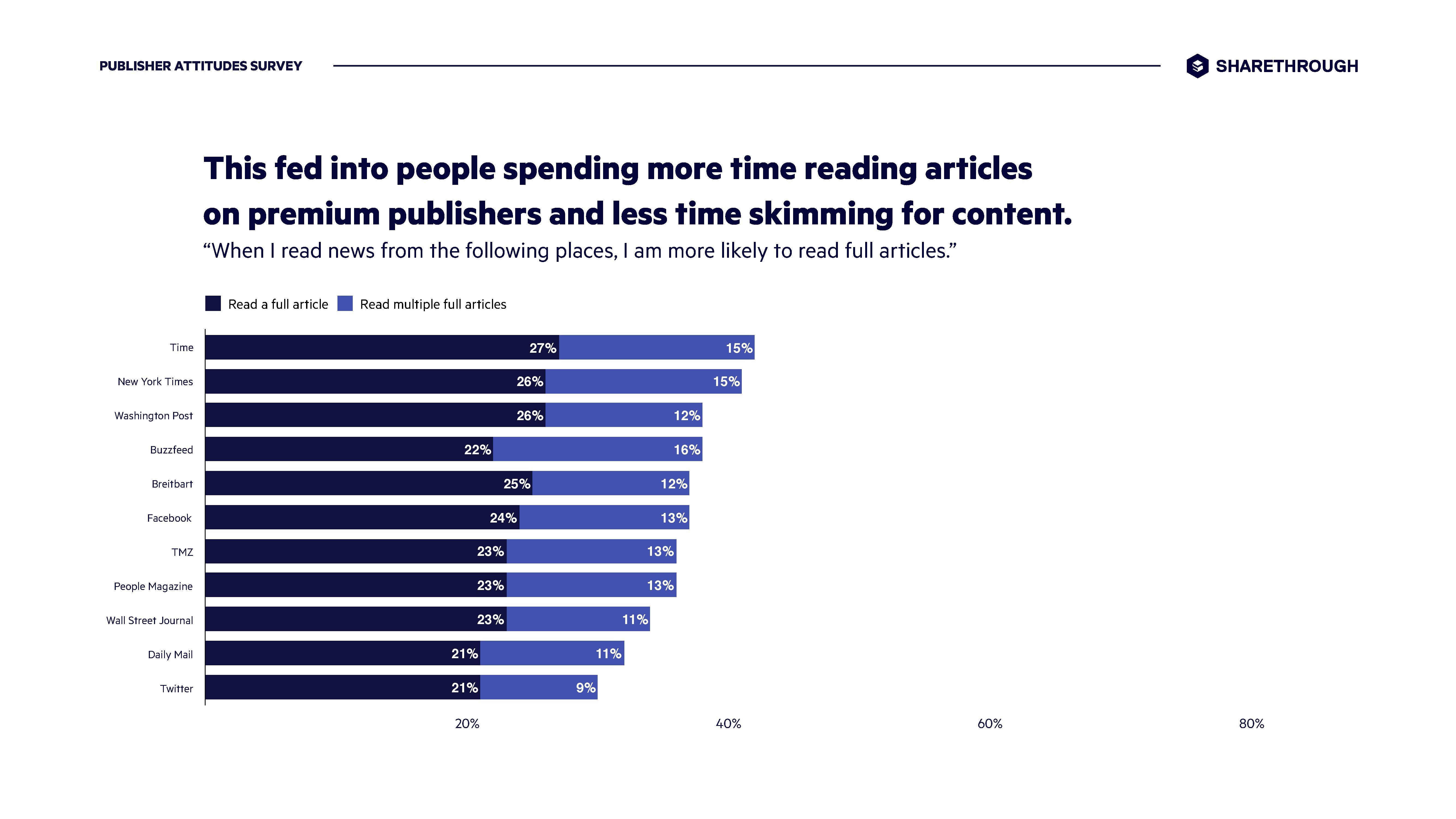 Sharethrough:信任、参与和透明——优质发行商的优势