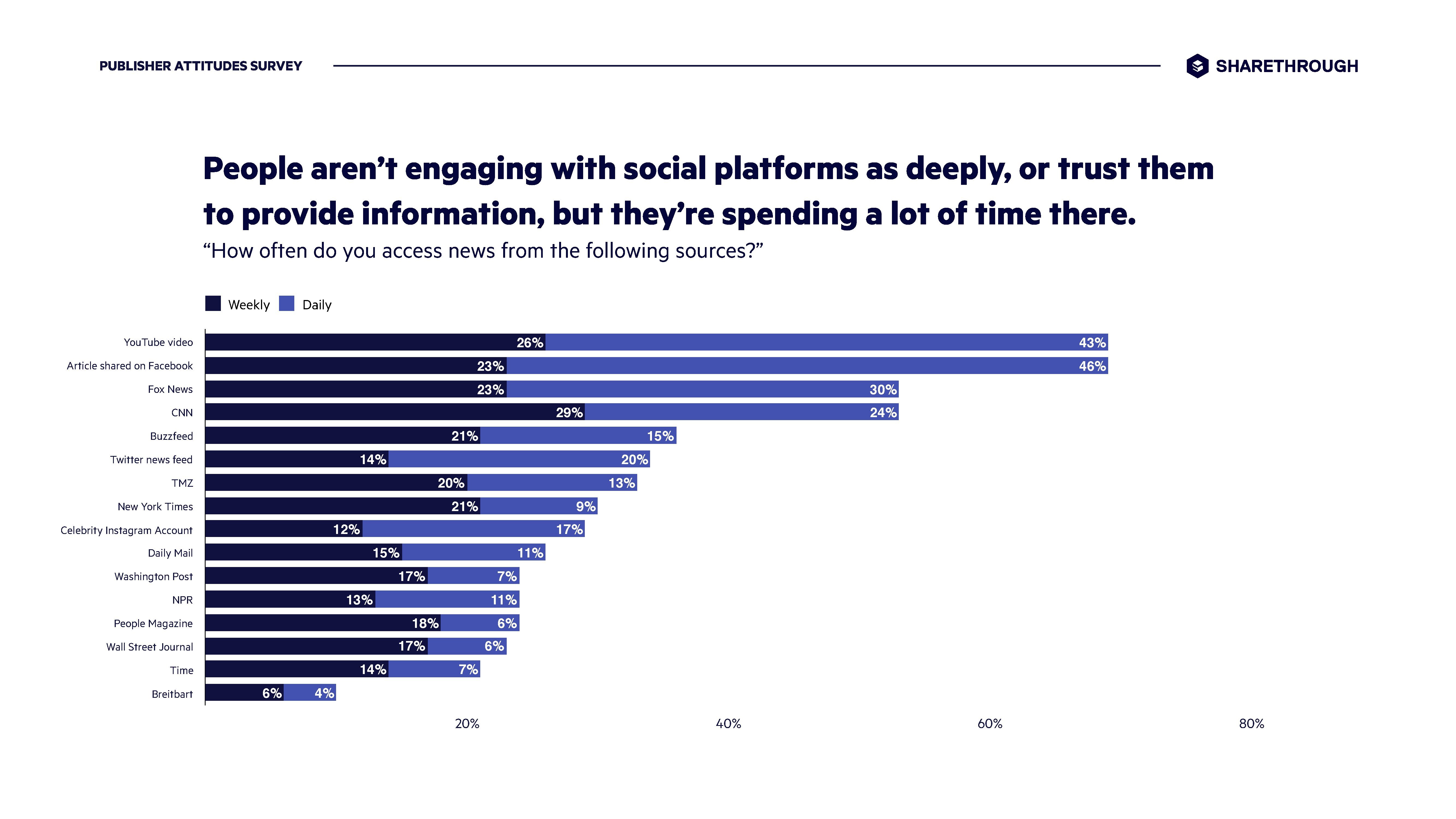 Sharethrough:信任、参与和透明——优质发行商的优势