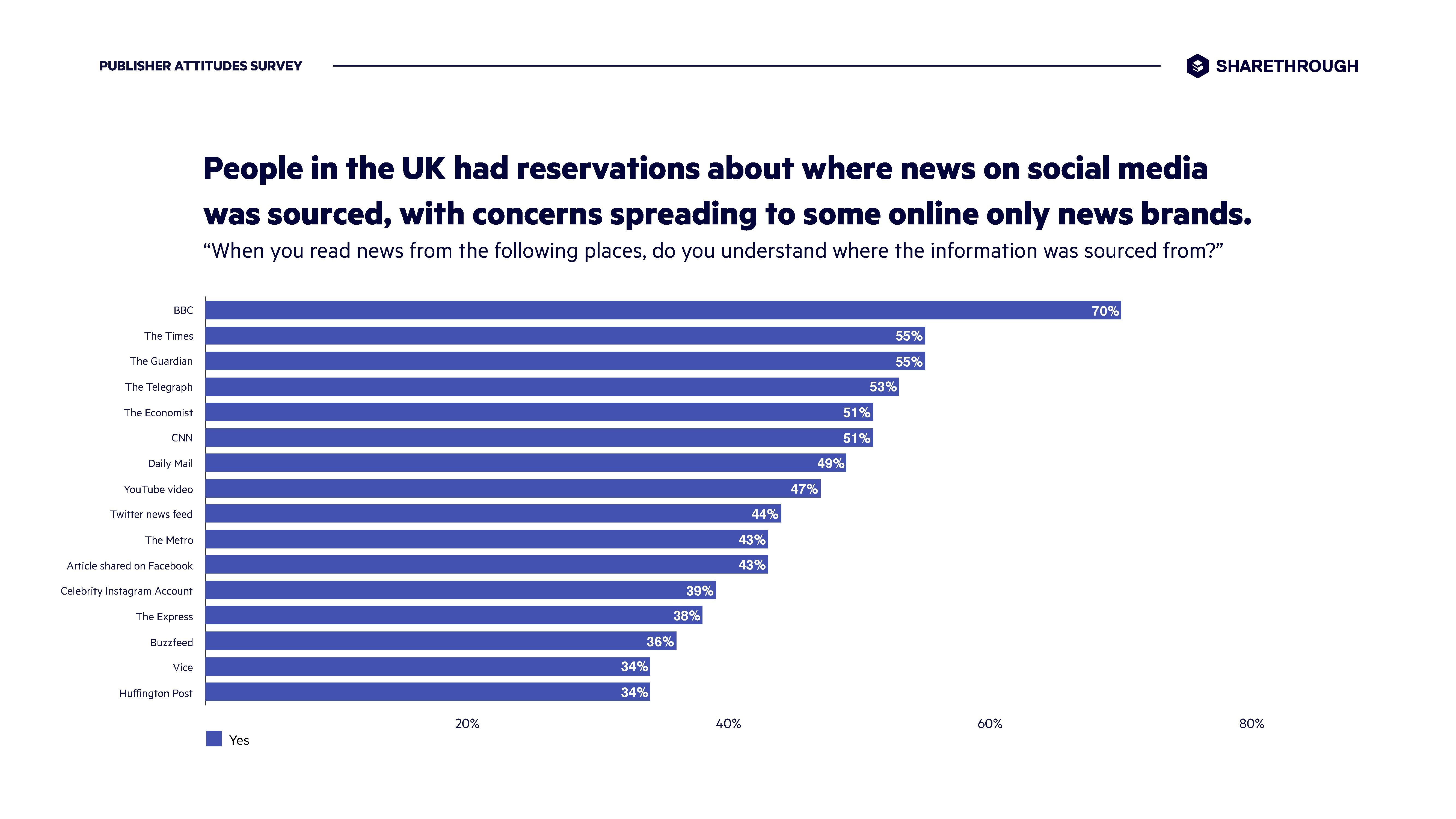 Sharethrough:信任、参与和透明——优质发行商的优势