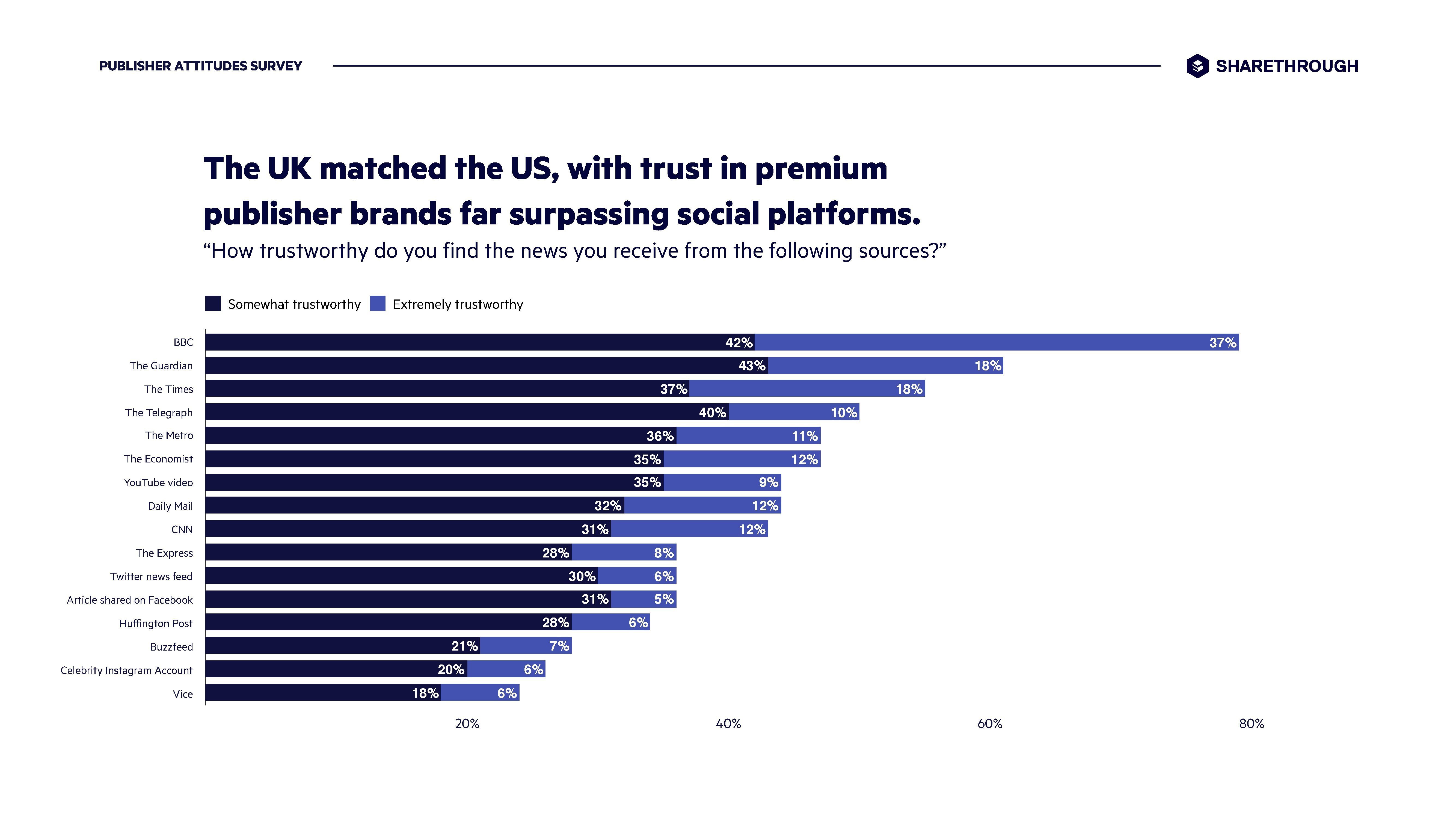Sharethrough:信任、参与和透明——优质发行商的优势