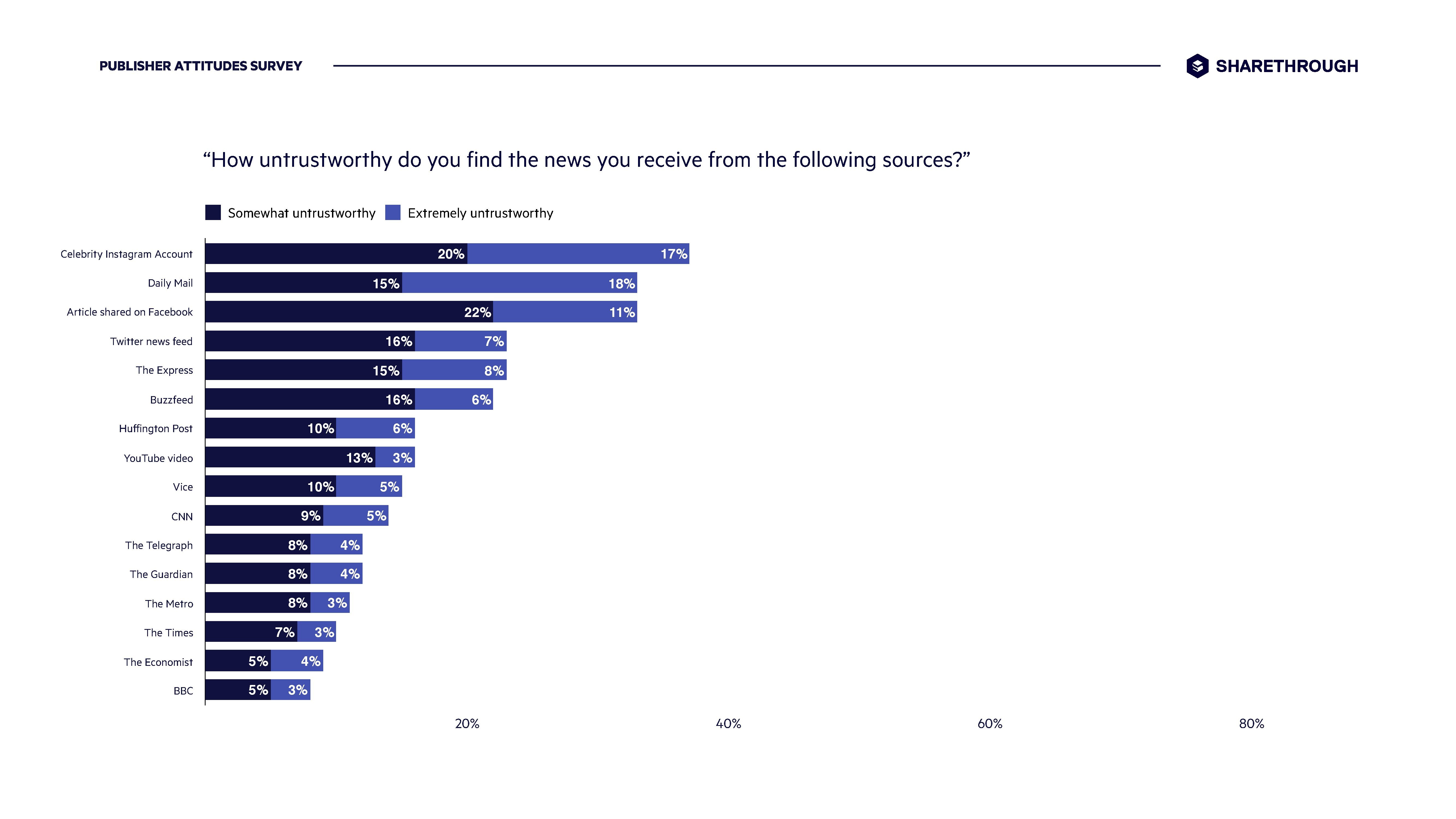 Sharethrough:信任、参与和透明——优质发行商的优势
