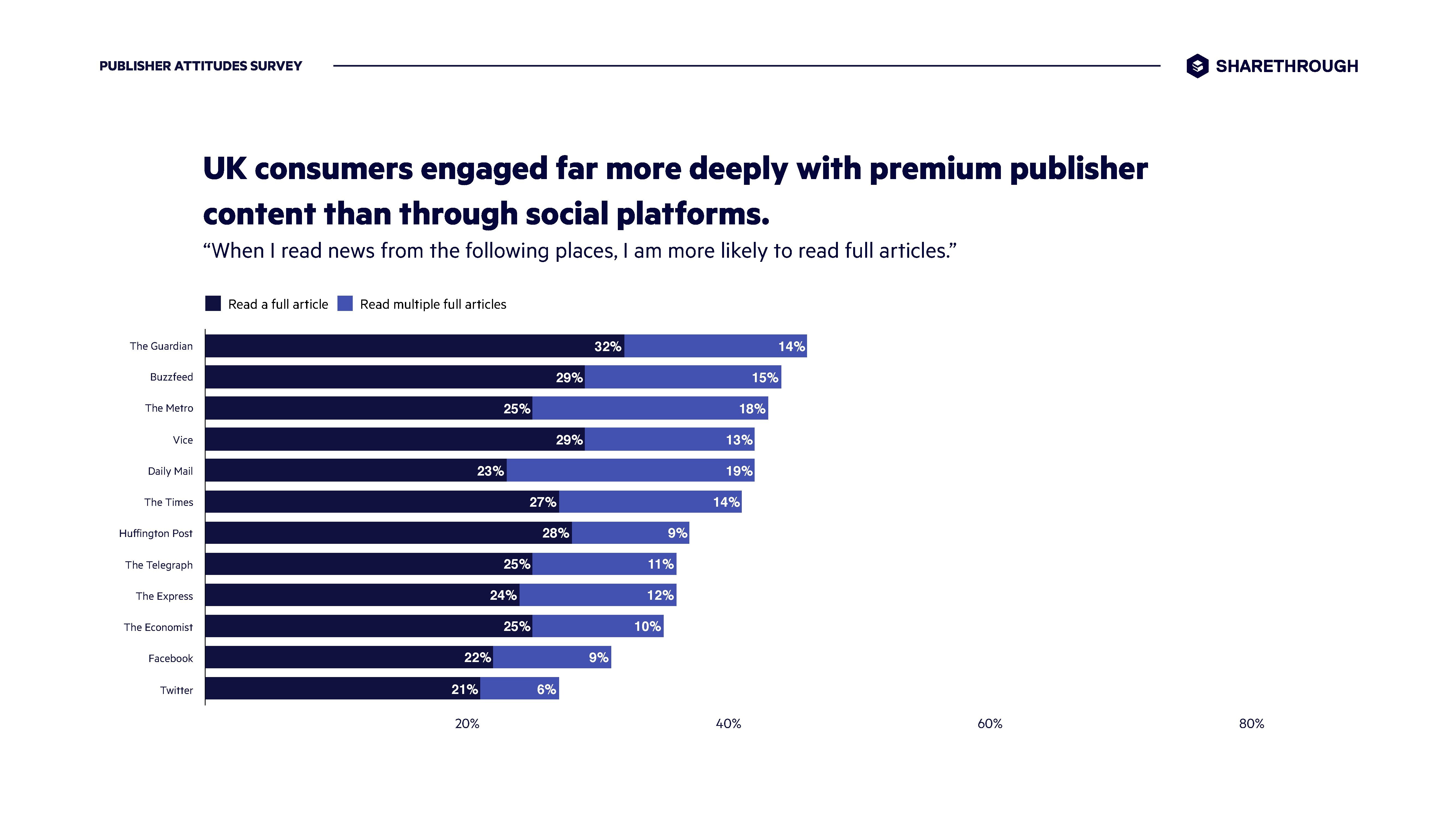 Sharethrough:信任、参与和透明——优质发行商的优势