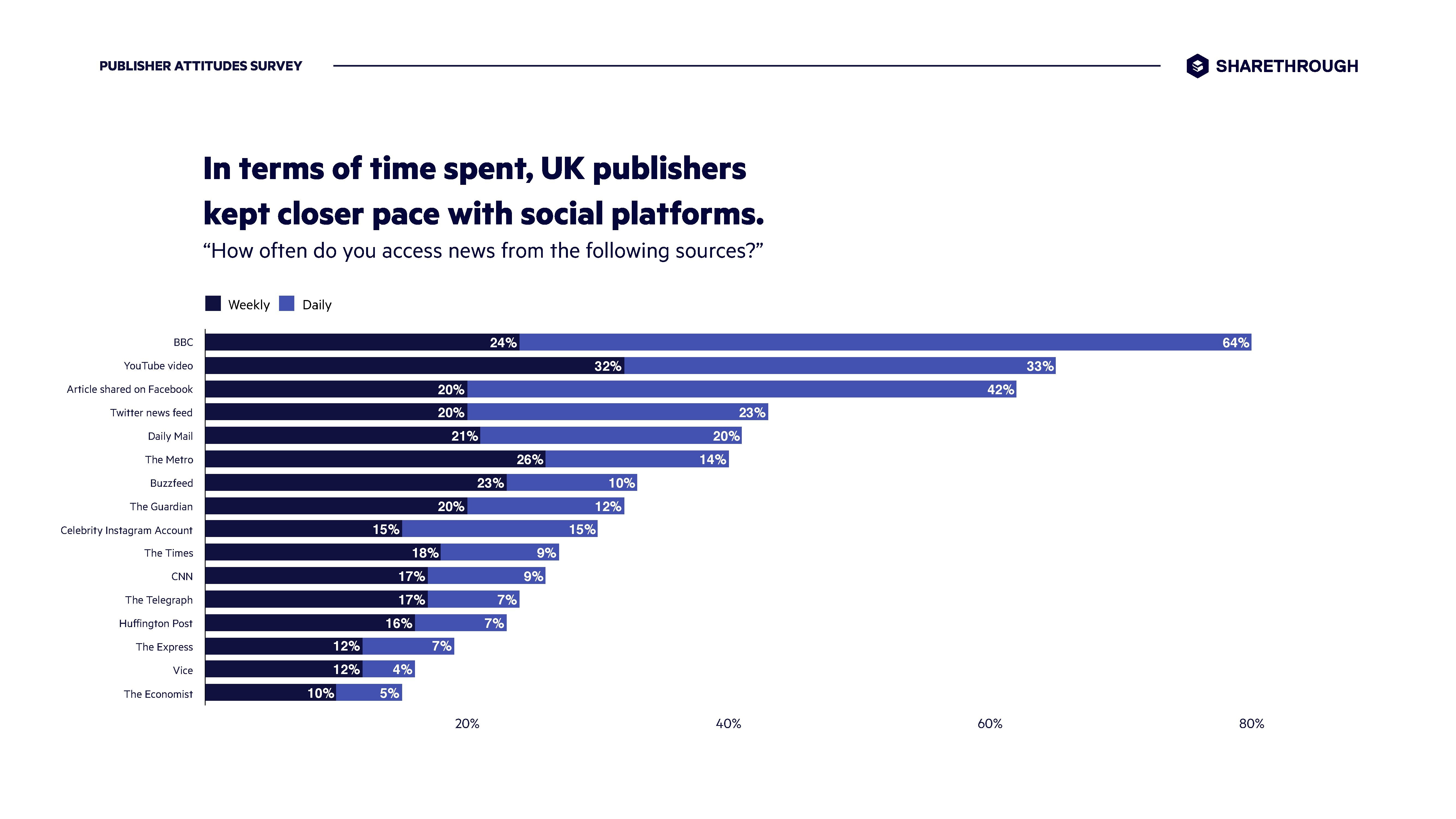 Sharethrough:信任、参与和透明——优质发行商的优势