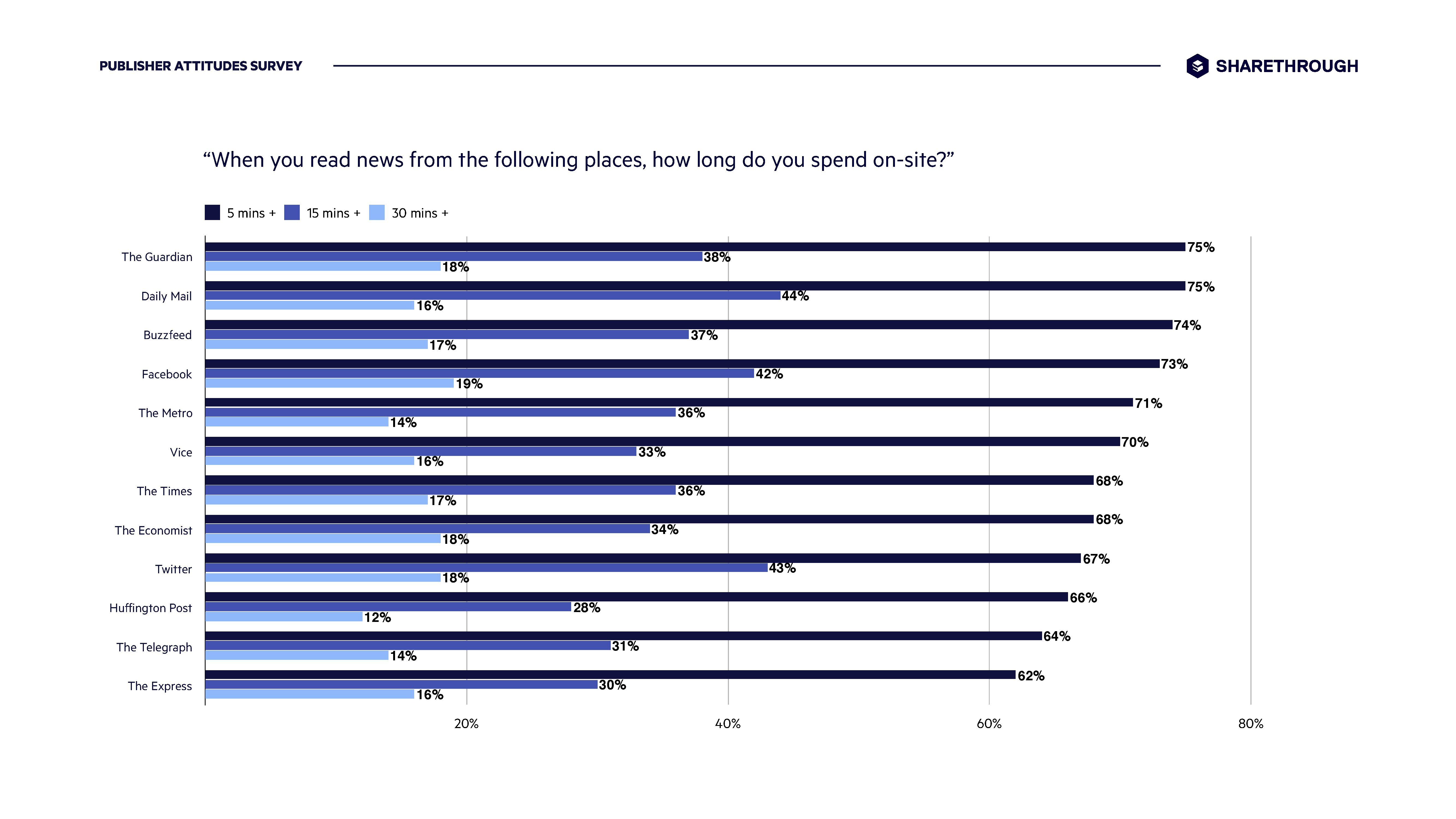 Sharethrough:信任、参与和透明——优质发行商的优势