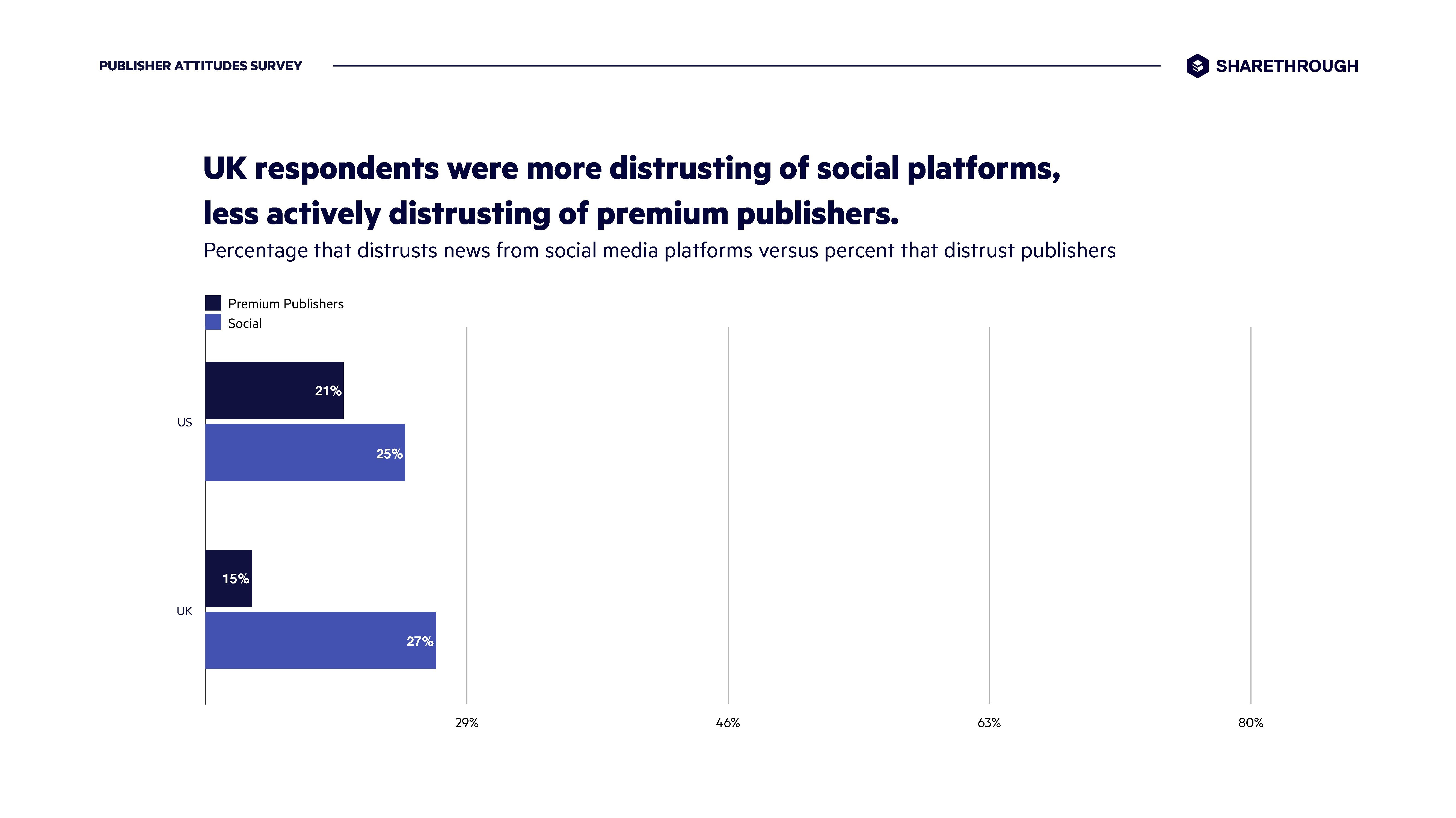 Sharethrough:信任、参与和透明——优质发行商的优势